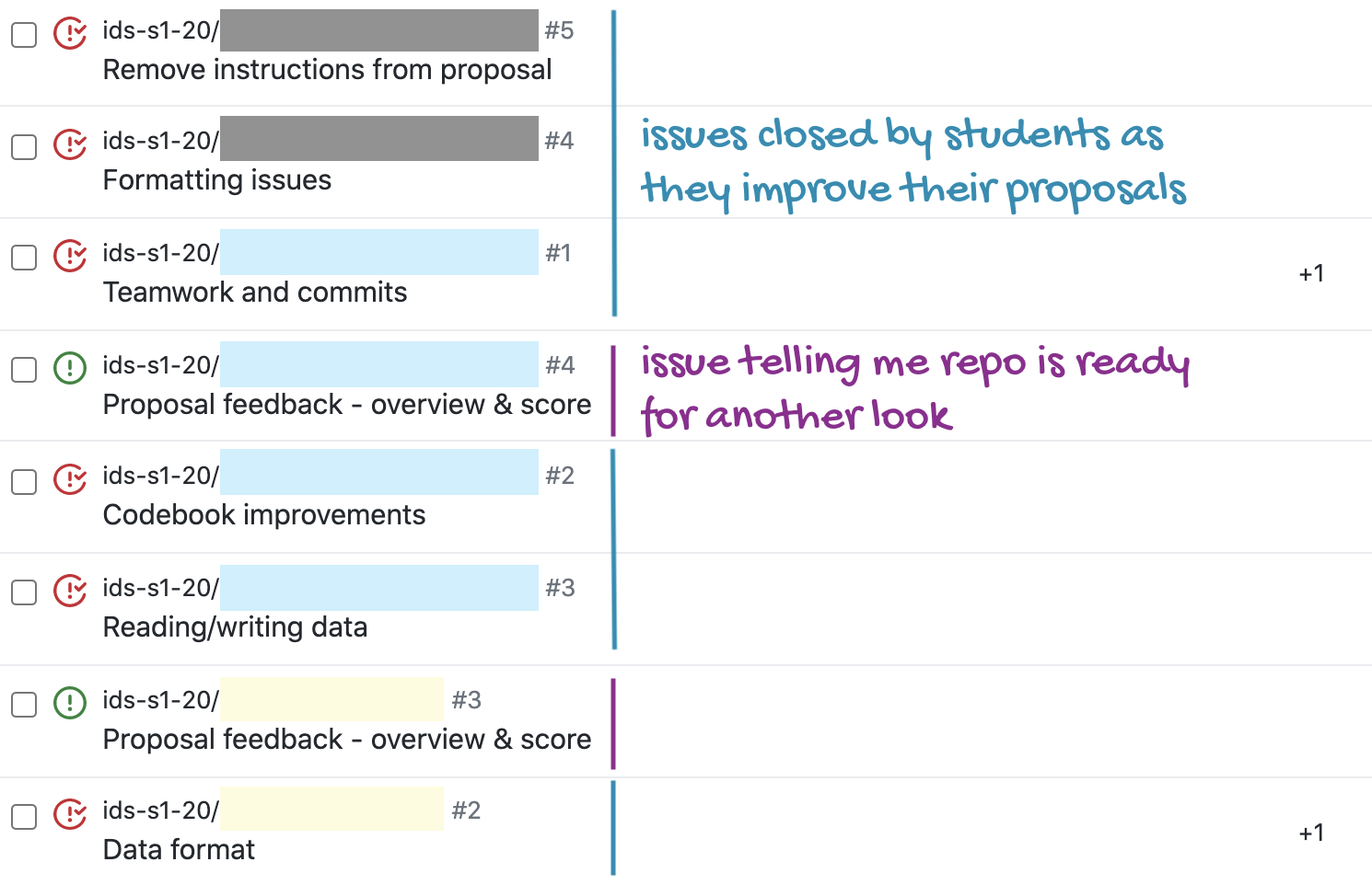 Anonimized issues, each color represents a different team's repo.