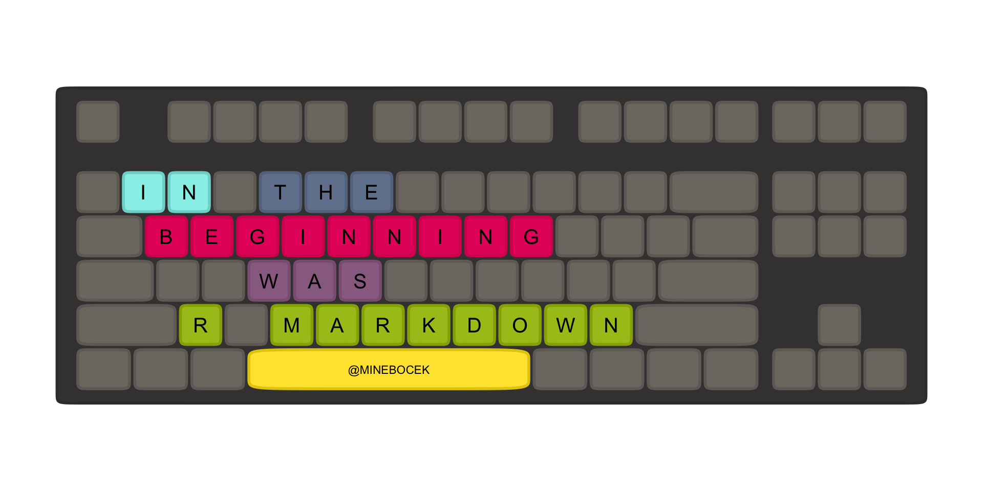 Keyboard that spells out 'In the beginning was R Markdown' in the keys.